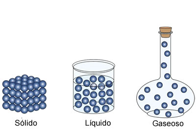 Estado de agregación de la materia